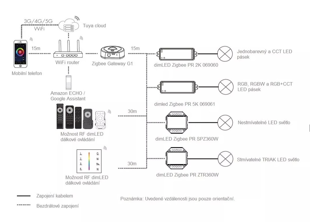 LED RF přijímač LUX CCT Tuya 2x5A
